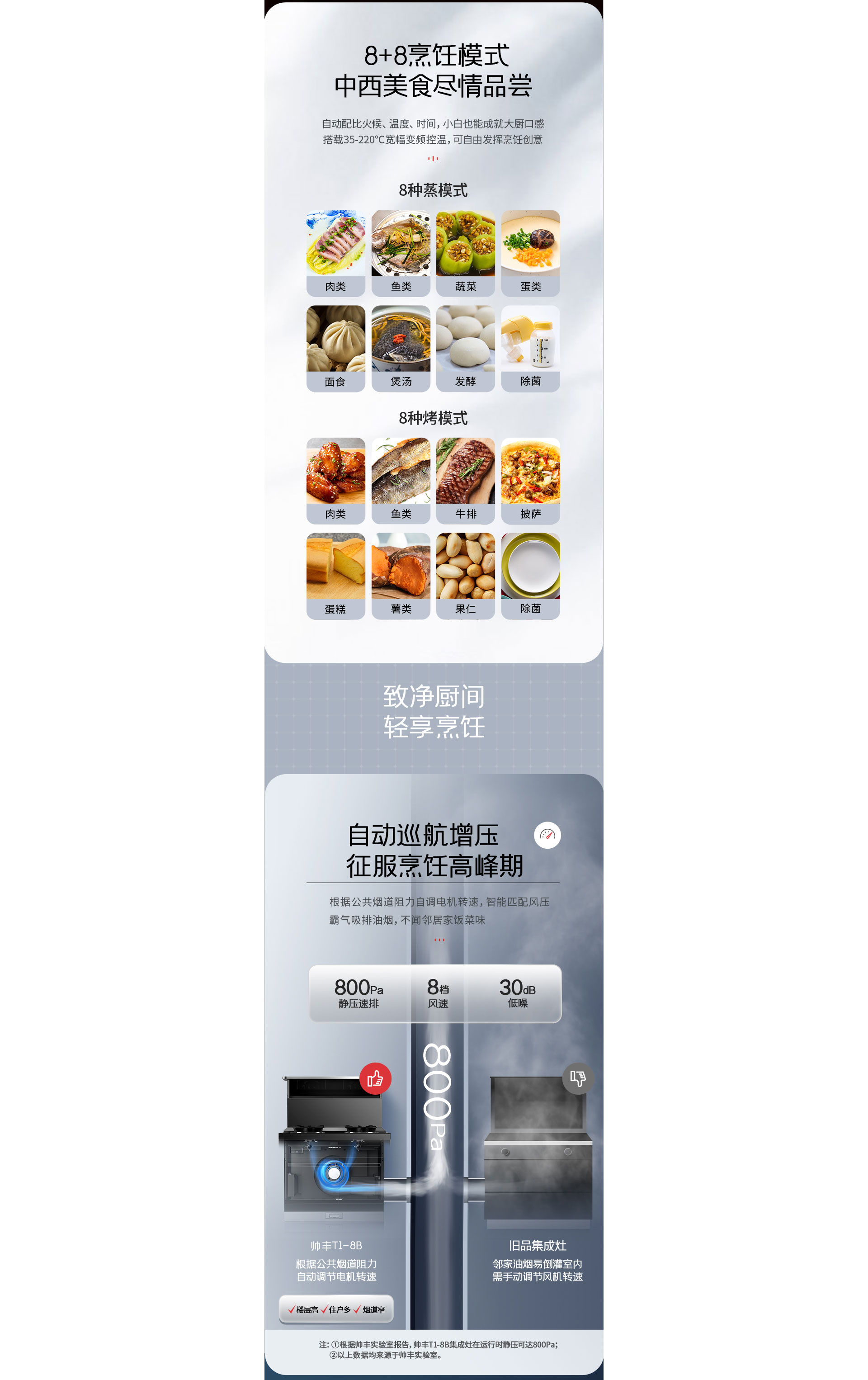 帥豐T1蒸烤獨(dú)立集成灶