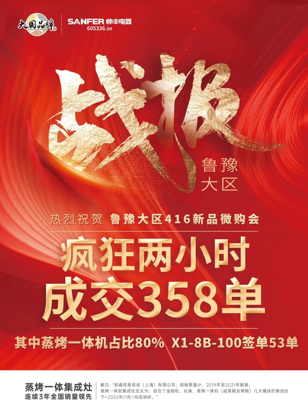 重磅|魯豫大區(qū)新品微信內(nèi)購會圓滿完成，全場兩小時內(nèi)成交358單！