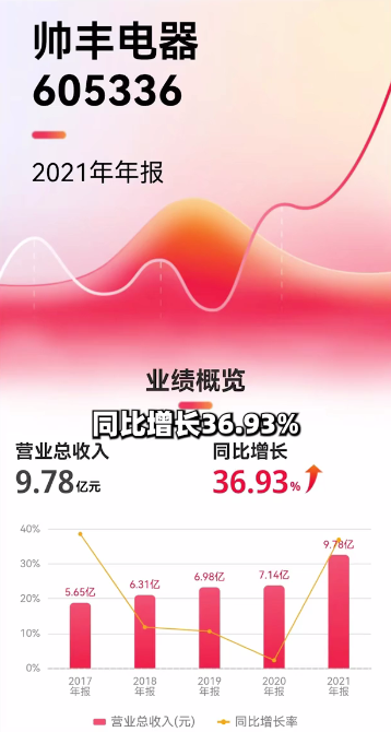 達人推薦|1377W財經(jīng)達人為什么強推帥豐集成灶？
