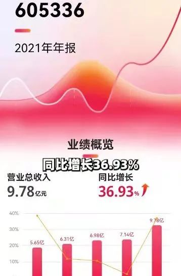 達(dá)人推薦|帥豐集成灶憑何走在行業(yè)前端？