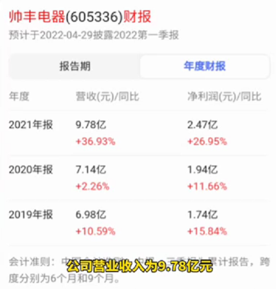 達(dá)人推薦|集成灶品牌哪家好？帥豐集成灶絕對擠得進(jìn)前列！