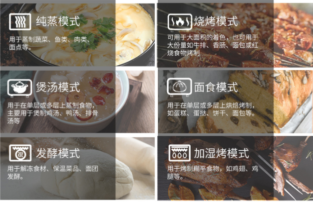 老廚房改造，可以換集成灶嗎？集成灶10大品牌蒸烤一體集成灶選定了