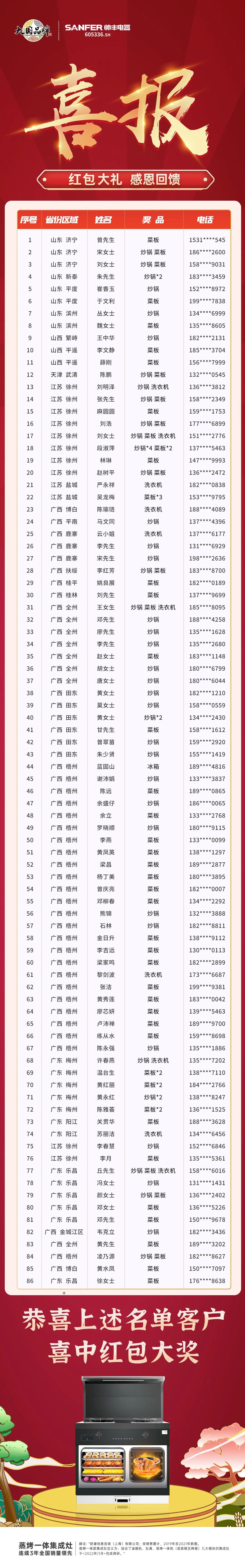 為愛獻(xiàn)禮，鉅惠全城|帥豐522直播圓滿收官！