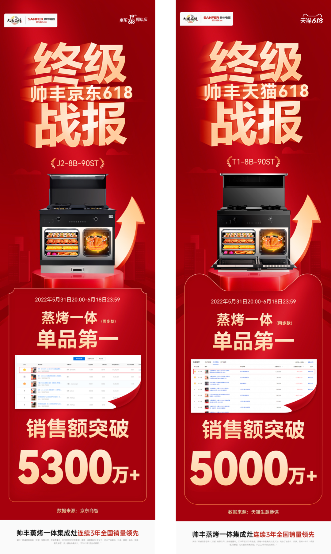 帥豐電器受邀《中國家居品牌說》領(lǐng)袖論壇，探討“集”大“成”者的廚房新生活