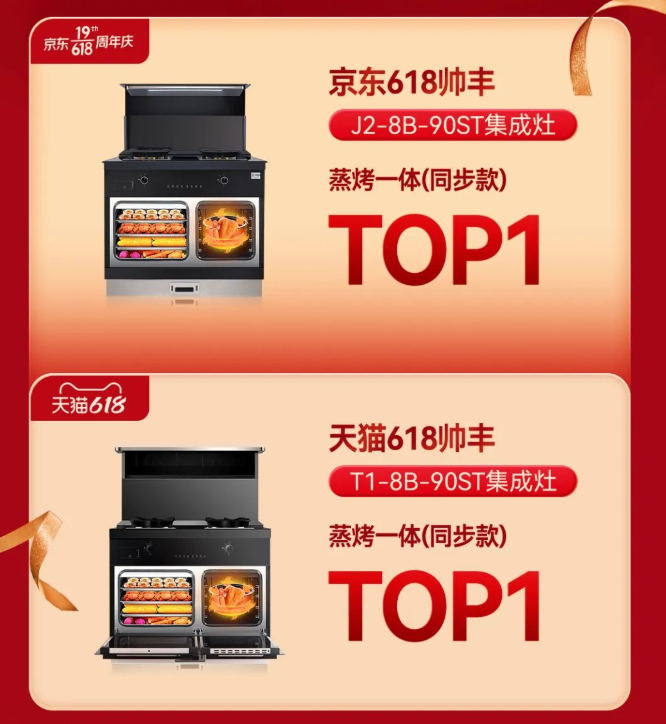 618集成灶銷售額1.33億，帥豐蒸烤一體集成灶再奪雙平臺榜單第一！
