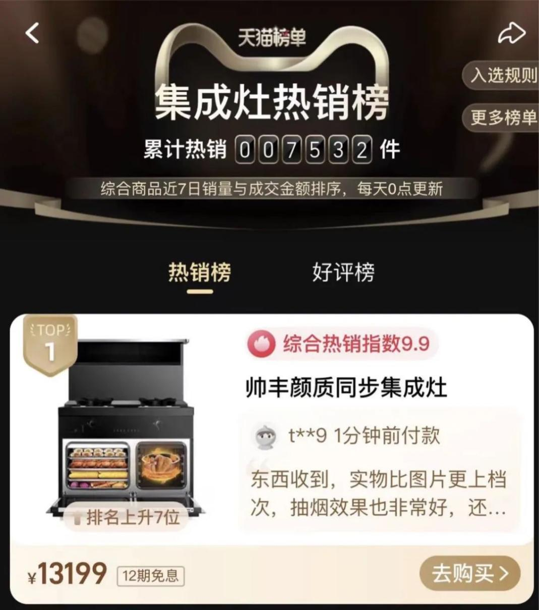 618集成灶銷售額1.33億，帥豐蒸烤一體集成灶再奪雙平臺榜單第一！