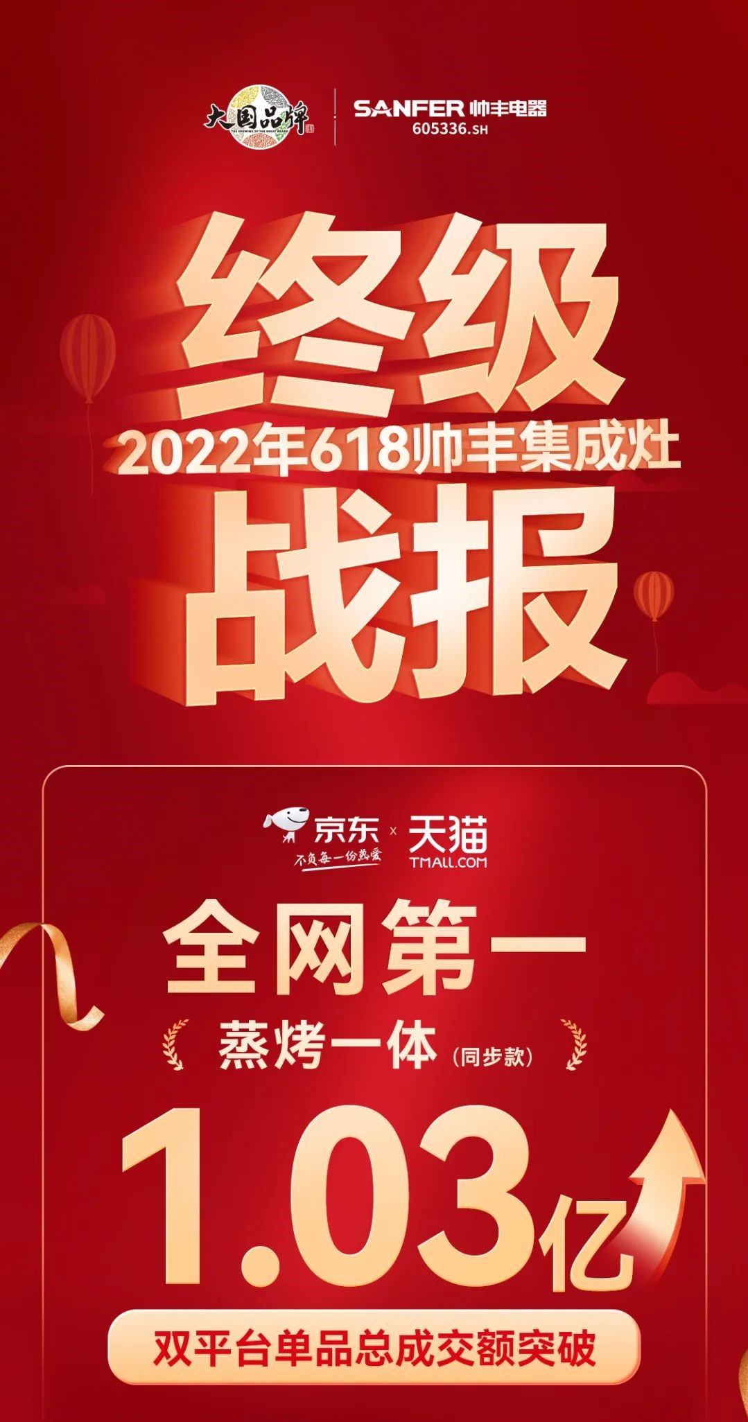 帥豐蒸烤一體集成灶，雙平臺均獲單品銷量第一，集成灶銷售額突破1.33億