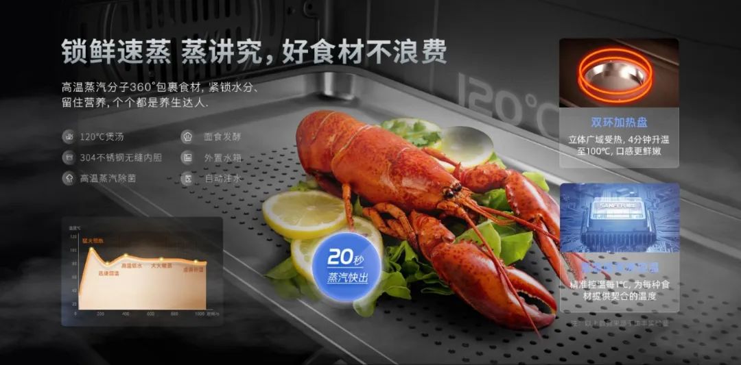 蒸烤都對(duì)胃，盡享花樣美味！集成灶品牌帥豐電器新品S6榮耀來(lái)襲