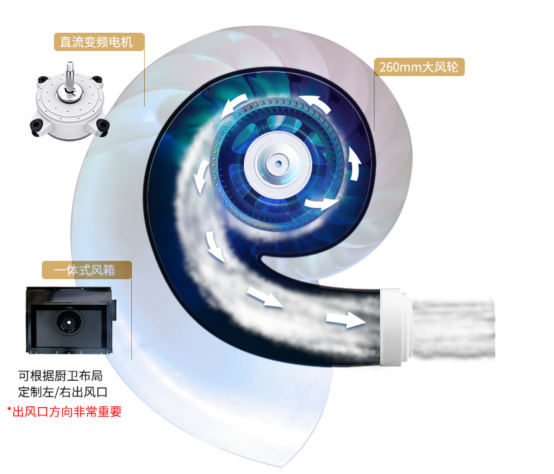 集成灶好不好？如何挑選？教你三個(gè)選購小技巧