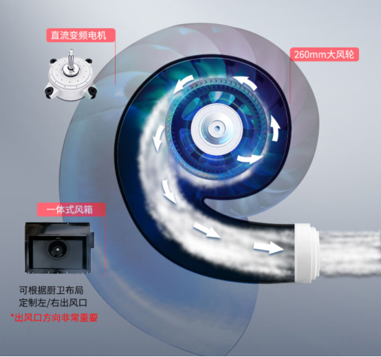 集成灶品牌哪家好？帥豐T1-8B-90ST不得了