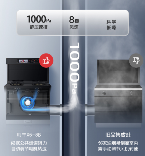 集成灶哪個品牌質(zhì)量好？如何選到適合自己的款式？