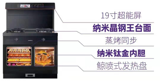 金九銀十裝修季為什么要買帥豐集成灶？看完這些福利你就懂了！