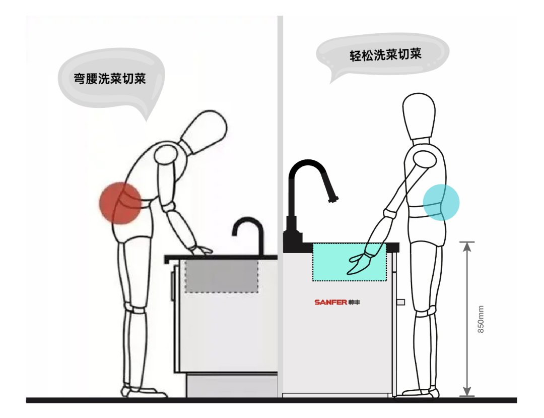 雙十一洗碗機哪個品牌好？帥豐X1洗碗機集成水槽讓你告別腰酸頸痛