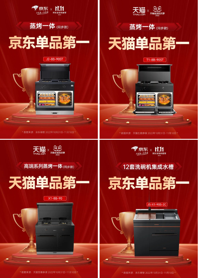 帥豐電器再奪全網(wǎng)第一！雙十一當天限時直降，狂歡最后一天！