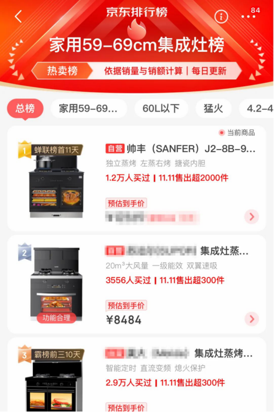 蒸烤一體集成灶表現(xiàn)亮眼，帥豐雙十一再創(chuàng)新高