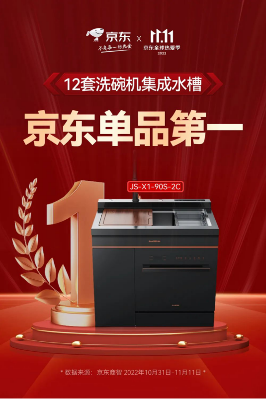 蒸烤一體集成灶表現(xiàn)亮眼，帥豐雙十一再創(chuàng)新高