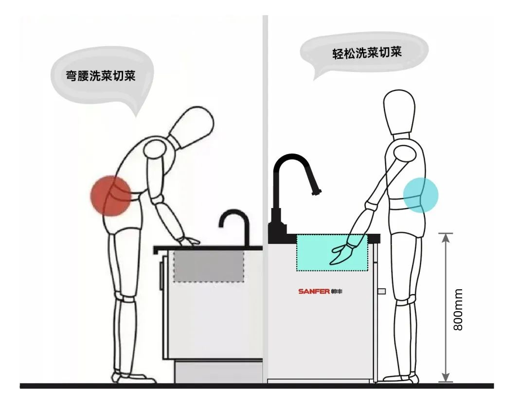 帥豐洗碗機(jī)集成水槽，給父母溫暖的陪伴！