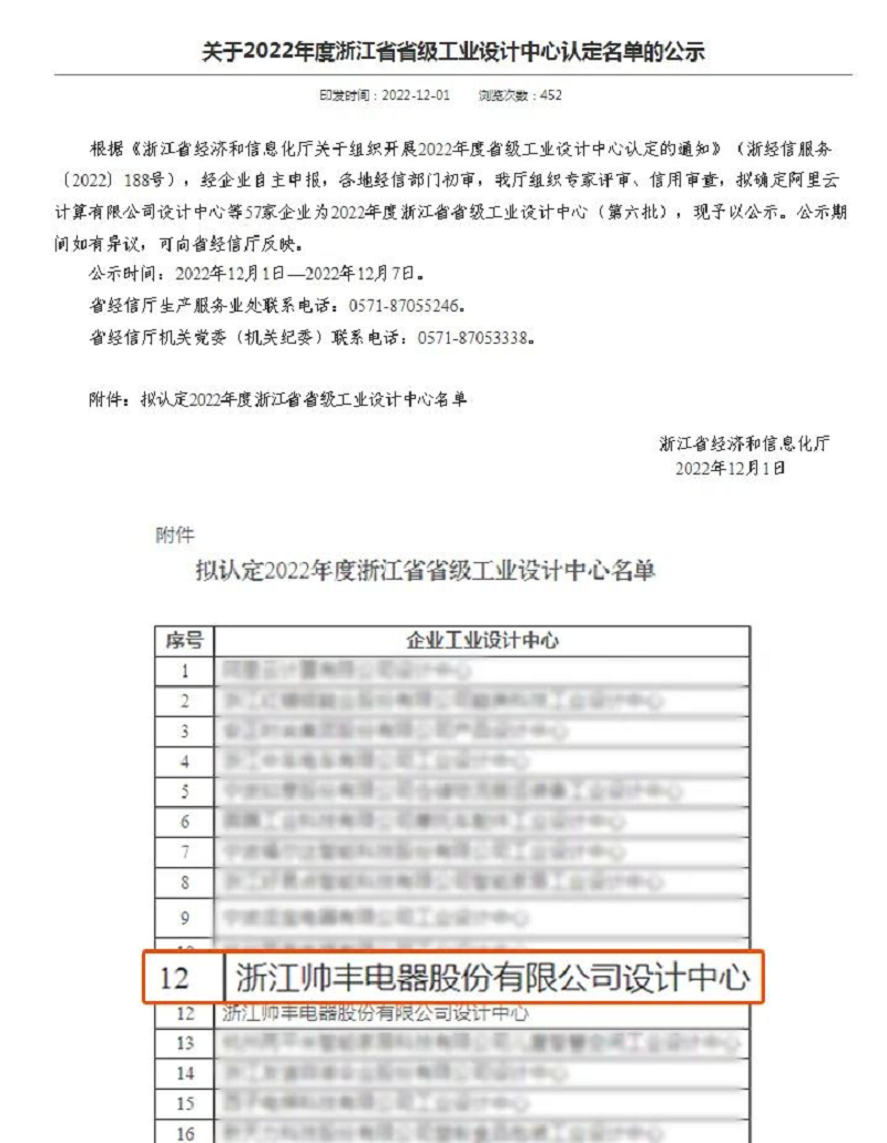 權(quán)威認(rèn)證 |帥豐電器榮獲“2022年度浙江省省級工業(yè)設(shè)計(jì)中心”稱號 權(quán)威認(rèn)證 |帥豐電器榮獲“2022年度浙江省省級工業(yè)設(shè)計(jì)中心”稱號