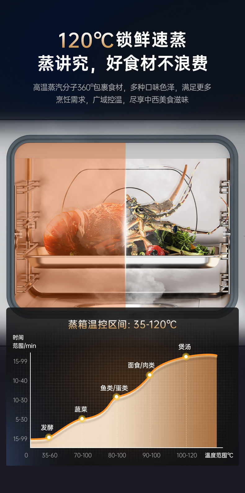 帥豐天機(jī)2蒸烤獨(dú)立集成灶