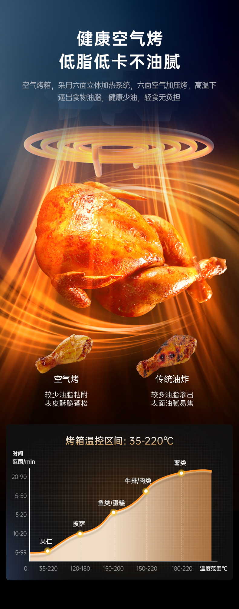 帥豐天機(jī)2蒸烤獨(dú)立集成灶