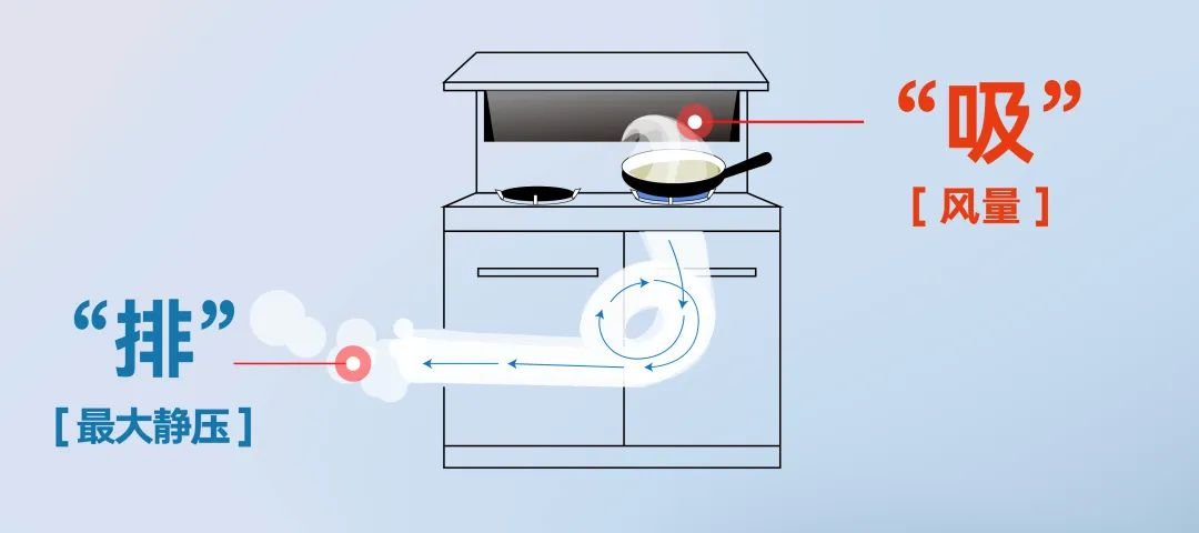 集成灶如何挑選？單看風(fēng)量可不行！