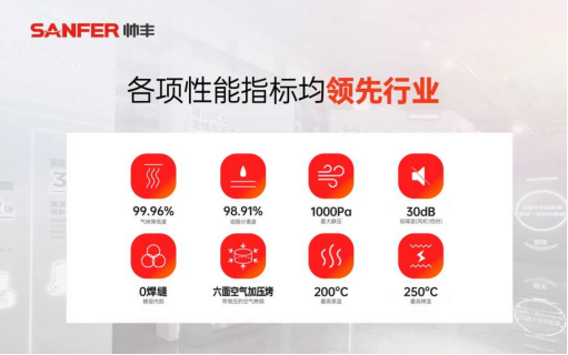 大國品牌，一路領先 | 帥豐電器A股主板上市三周年 