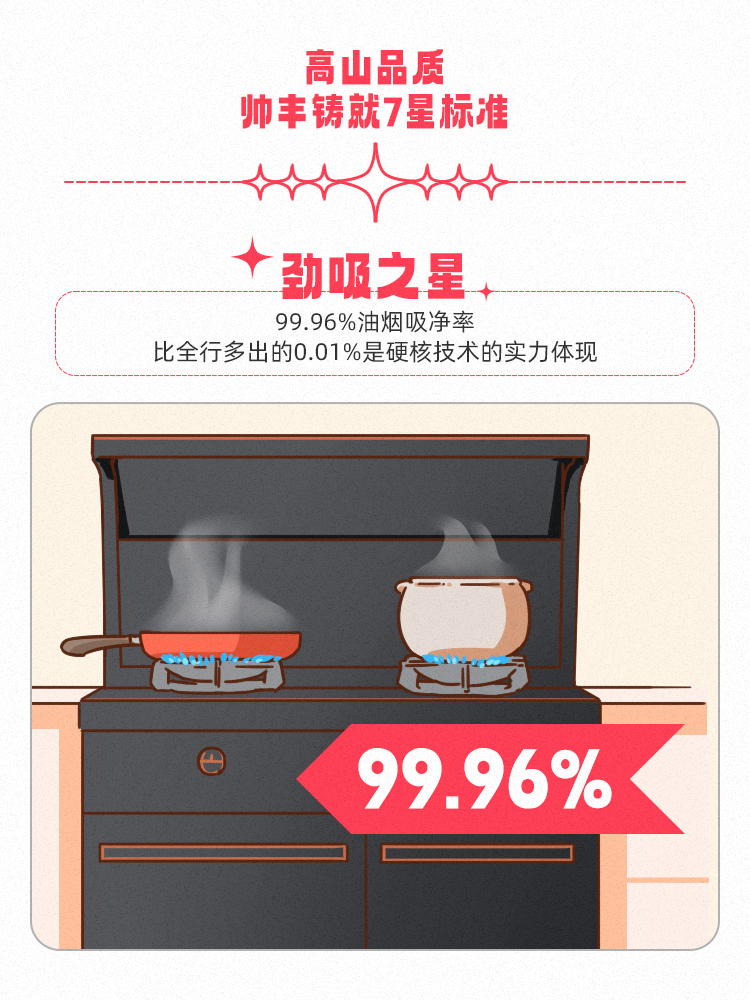 高山品質(zhì)，守護(hù)千萬家！帥豐用實(shí)力引領(lǐng)7星標(biāo)準(zhǔn)