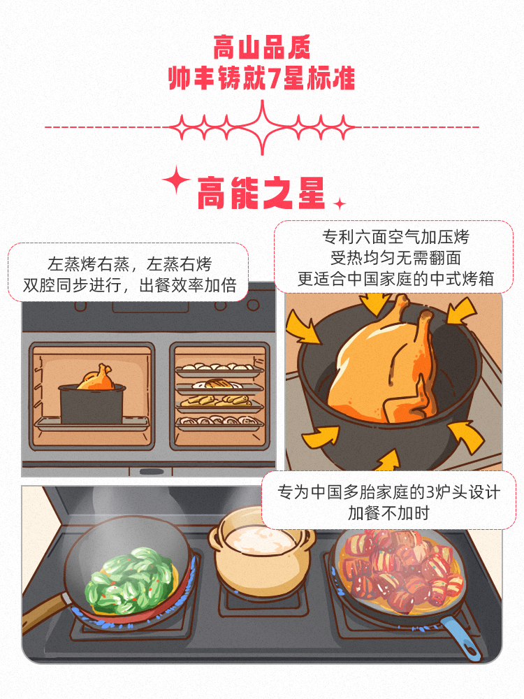 高山品質(zhì)，守護(hù)千萬家！帥豐用實(shí)力引領(lǐng)7星標(biāo)準(zhǔn)