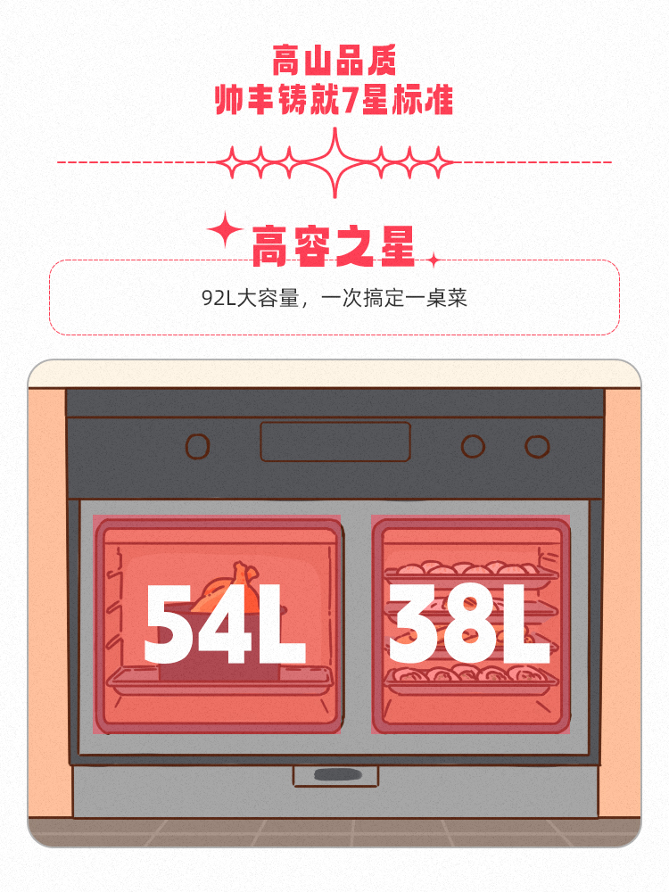 高山品質(zhì)，守護(hù)千萬家！帥豐用實(shí)力引領(lǐng)7星標(biāo)準(zhǔn)