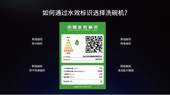 2024年洗碗機(jī)怎么選？總結(jié)“6大購買標(biāo)準(zhǔn)”！