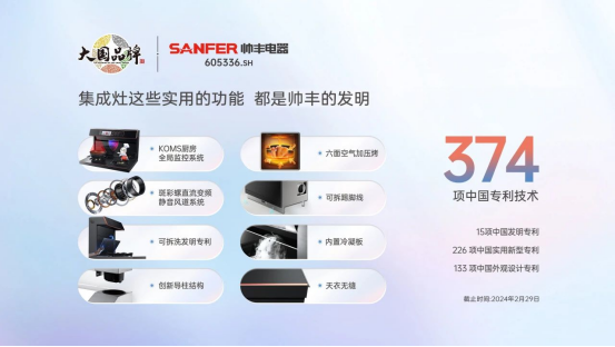 帥豐的創(chuàng)新公式 | 「發(fā)現(xiàn)」問題，「發(fā)明」技術(shù)