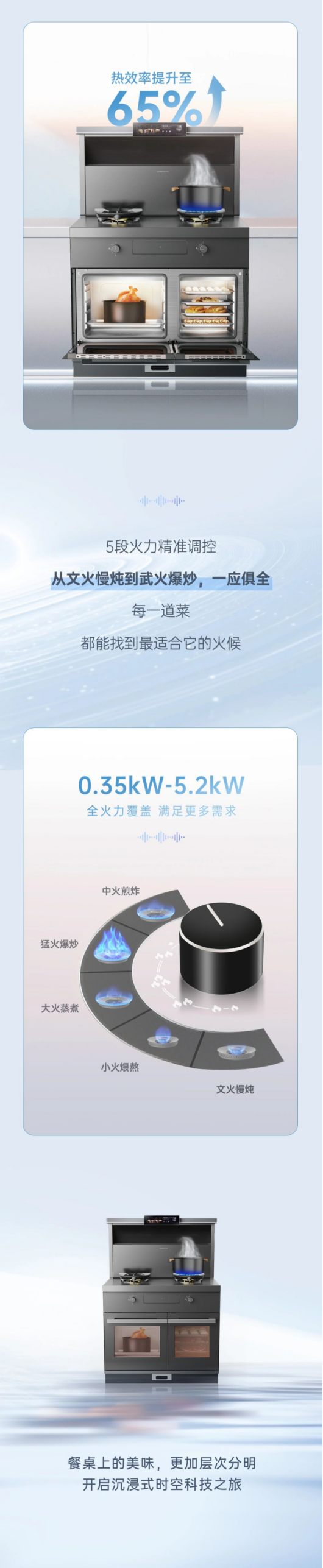 尖端性能旗艦，行業(yè)5大引領(lǐng) | 時(shí)空S7一鍵猛火爆炒，5擋火力精準(zhǔn)調(diào)節(jié)