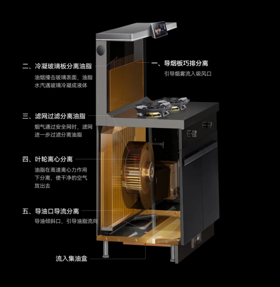 碼??！集成灶日常保養(yǎng)全攻略！