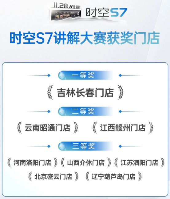 帥豐新品時空S7講解大賽圓滿收官，盡顯導(dǎo)購豐采！