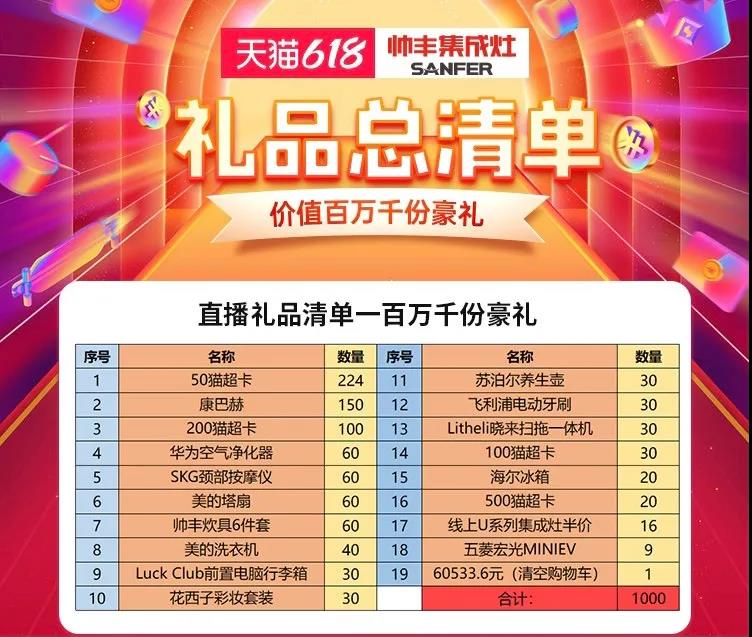 帥豐集成灶618大促開始，免費抽取國潮五菱宏光mini汽車