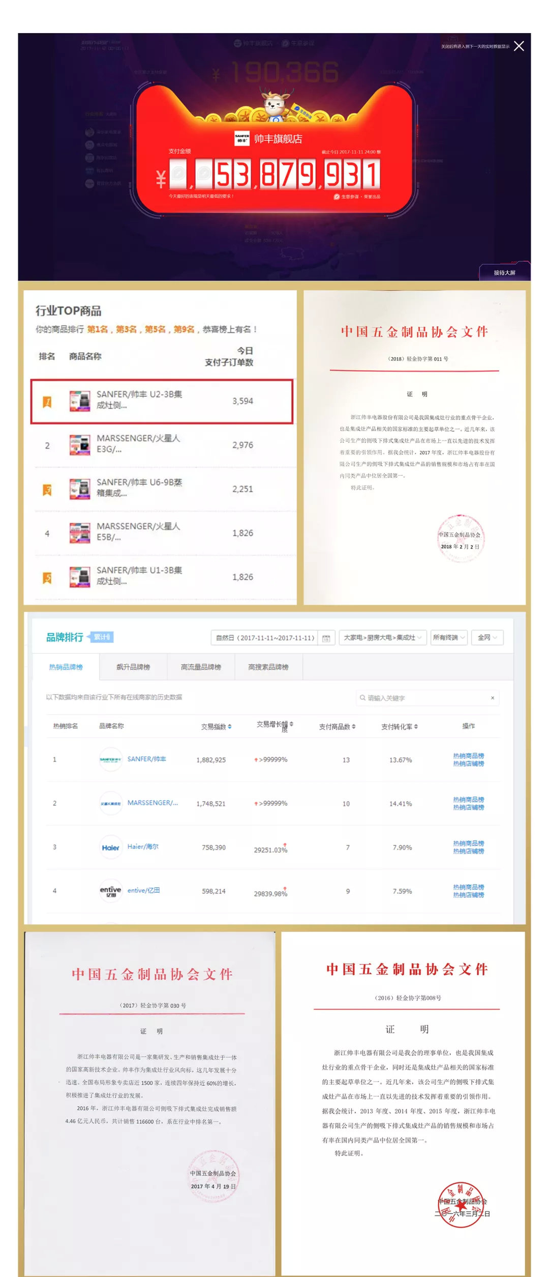 喜報(bào)：帥豐董事長(zhǎng)商若云女士獲榜樣引領(lǐng)獎(jiǎng)！