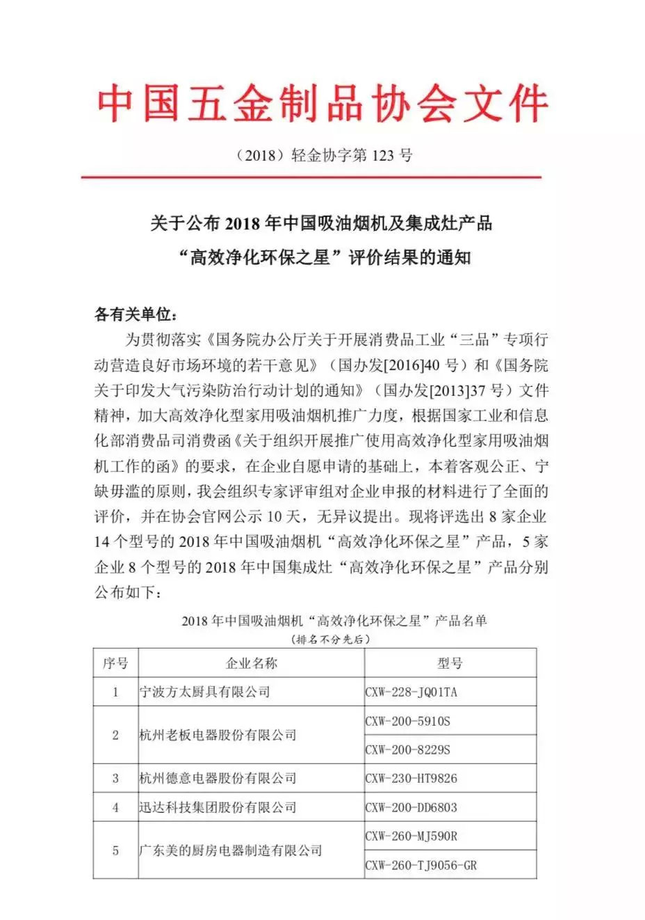 入選行業(yè)團(tuán)體標(biāo)準(zhǔn)主要起草單位，行業(yè)標(biāo)準(zhǔn)由帥豐定義！