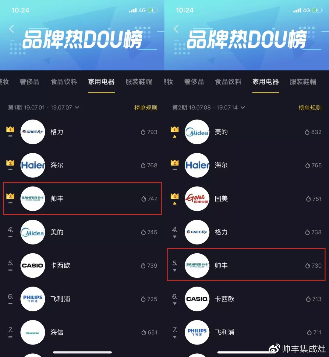 2019年帥豐抖音營銷盤點(diǎn)，新媒體竟然可以這樣玩