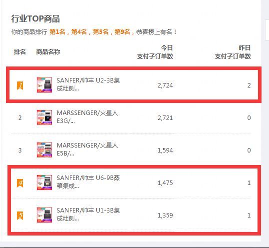 雙十一戰(zhàn)報(bào)速遞：帥豐U1、U2、U6單品總量穩(wěn)穩(wěn)占據(jù)銷量第一