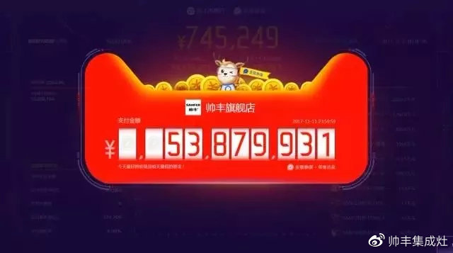 雙十一戰(zhàn)報(bào)速遞：帥豐U1、U2、U6單品總量穩(wěn)穩(wěn)占據(jù)銷量第一