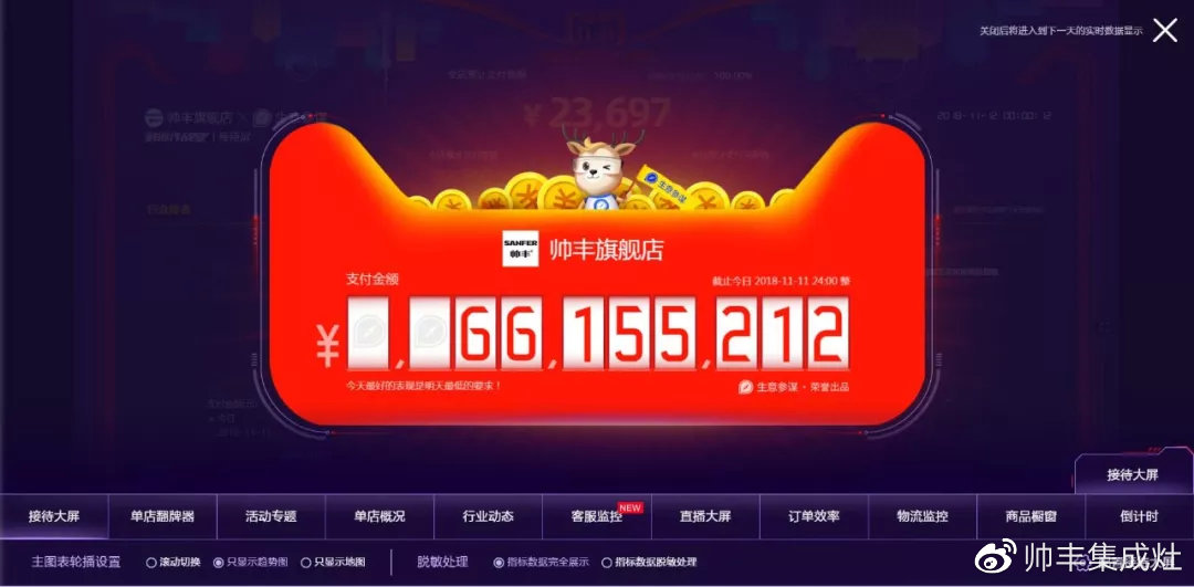 雙11帥豐線上線下銷量全面勁增，銷售額破2.26億！