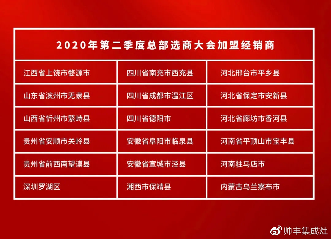  廣納全國英才，帥豐2020選商會掀起加盟熱潮