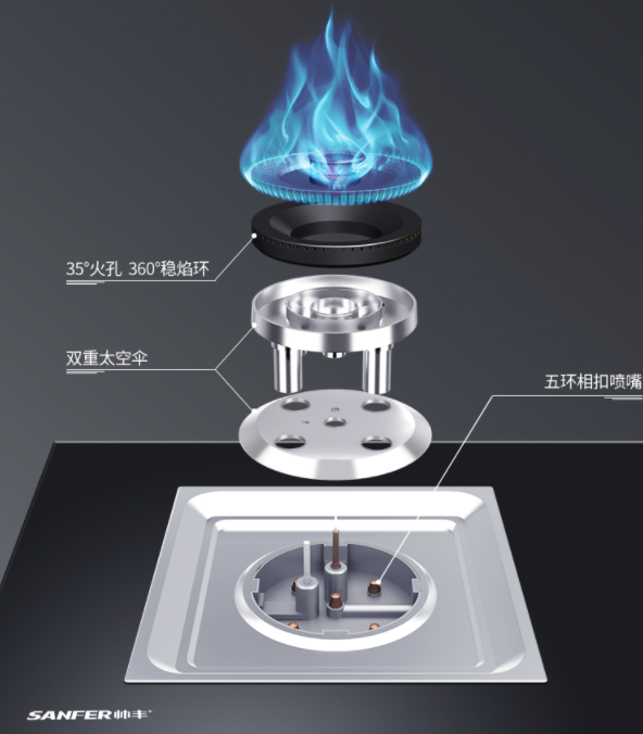 怎么解決家庭廚房的難題，帥豐集成灶讓烹飪更簡(jiǎn)單