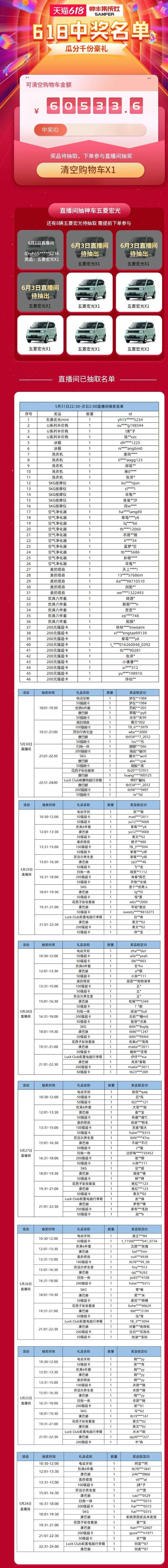 帥豐集成灶618大促開始，免費抽取國潮五菱宏光mini汽車