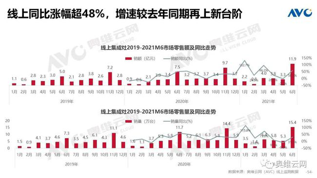 存量市場成最大突破點，帥豐電器持續(xù)打造全新增長引擎