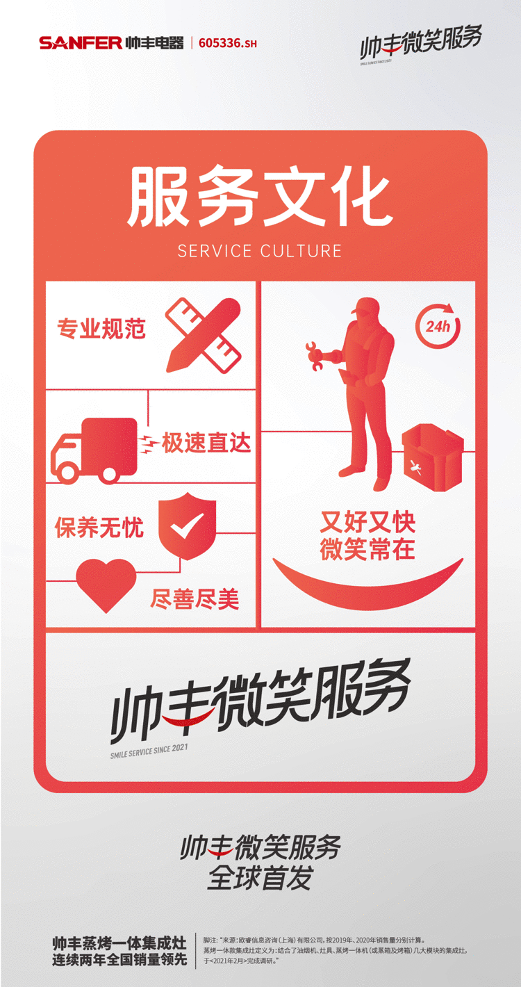 帥豐集成灶用微笑服務(wù)，打造市場(chǎng)口碑
