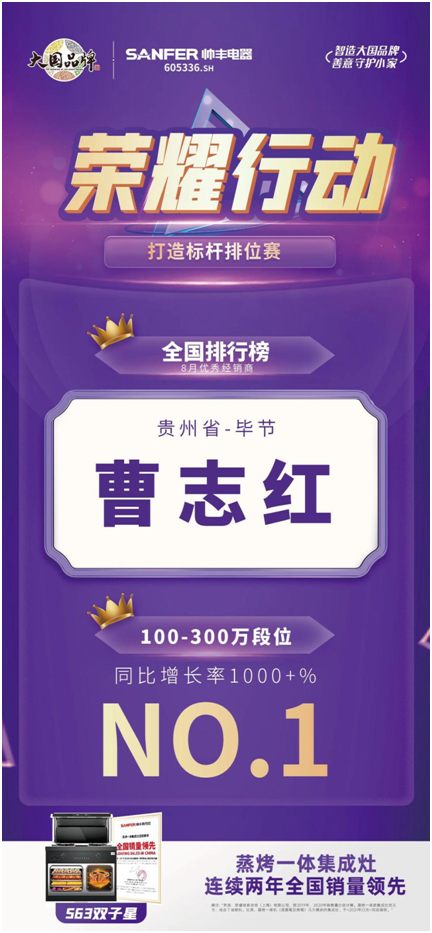 榮耀行動(dòng)|帥豐集成灶八月優(yōu)秀經(jīng)銷商表彰 榮耀行動(dòng)|帥豐集成灶八月優(yōu)秀經(jīng)銷商表彰