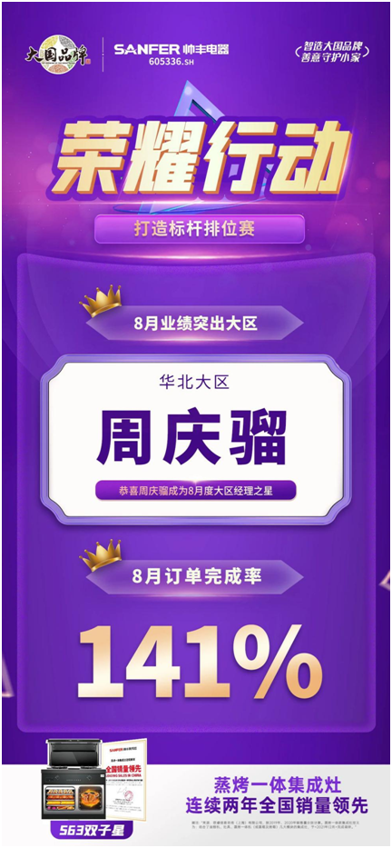 榮耀行動|帥豐集成灶八月銷售部月度之星表彰 榮耀行動|帥豐集成灶八月銷售部月度之星表彰
