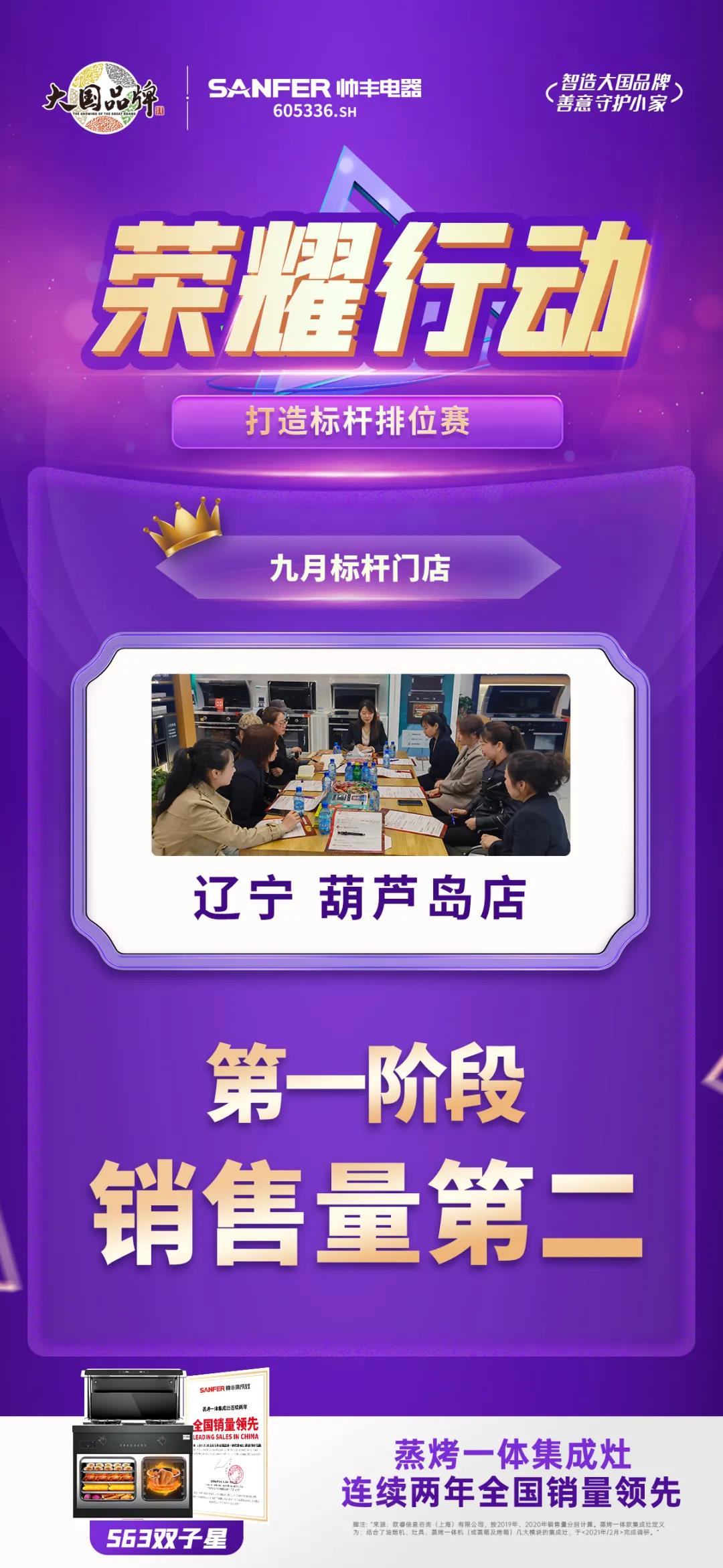 榮耀行動|帥豐電器東北大區(qū)第一階段標(biāo)桿門店表彰