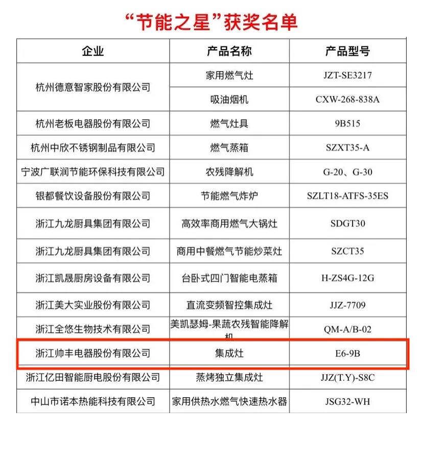 榮耀摘“星”│帥豐榮獲多項(xiàng)大獎(jiǎng)，實(shí)至名歸